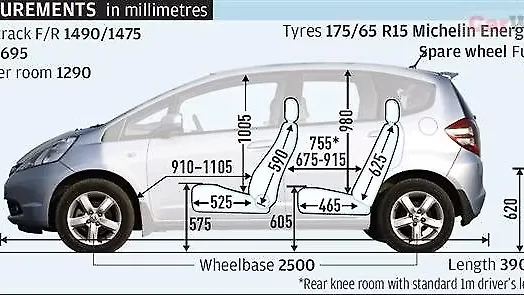 Honda Fit 2009 Dimensions Fitness And Workout
