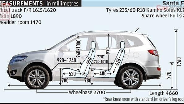 Hyundai santa fe габариты. Hyundai Santa Fe 2 габариты. Hyundai Santa Fe 2011 габариты. Габариты салона Санта Фе 3.
