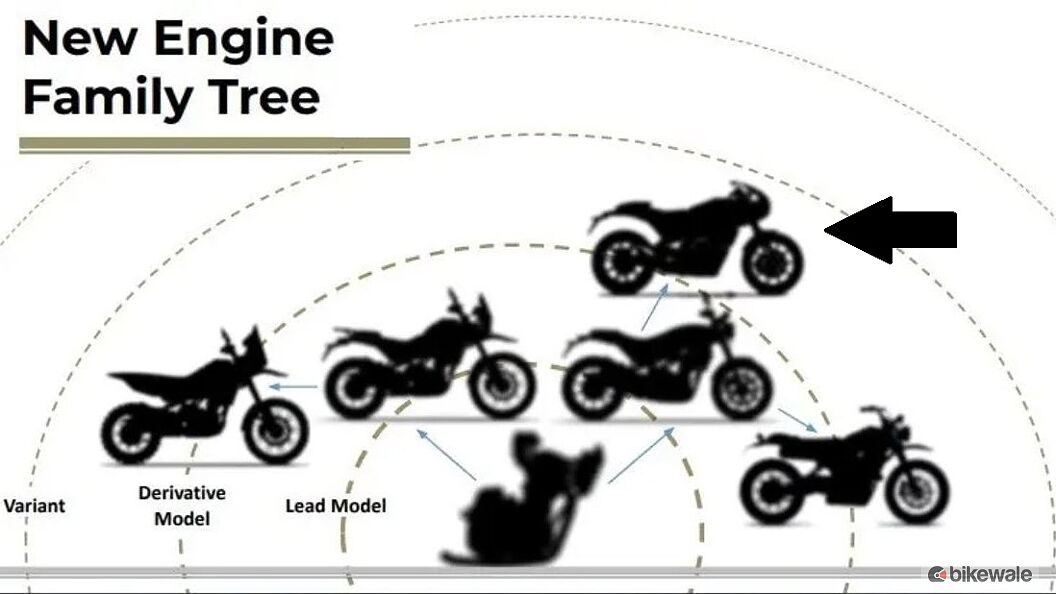 Royal Enfield Guerrilla 450 Right Side View Image – BikeWale