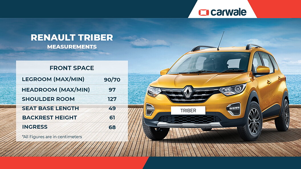 photo Road Price 7 Seater Renault Triber Interior 360 Degree View triber interior image triber photos in
