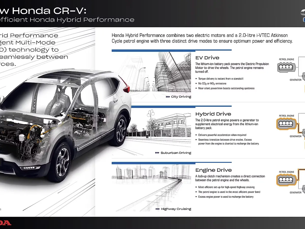 New Honda Cr V Gets Hybrid Carwale New Honda Cr V Gets Hybrid
