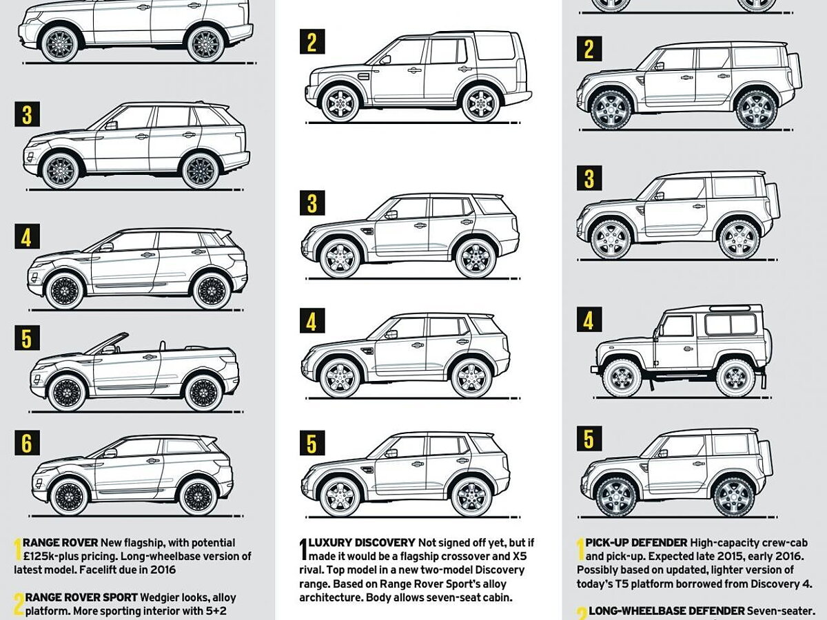 Rover models deals