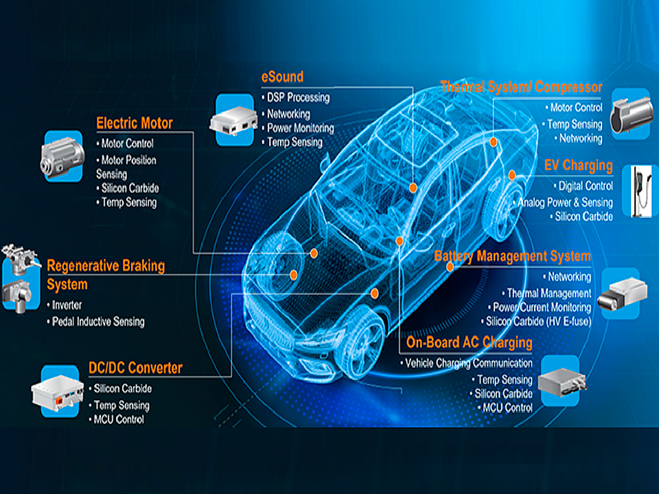 Skills in Demand for Electric Vehicle and Automotive Electronics Domain