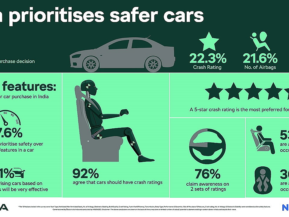 https://imgd.aeplcdn.com/1200x900/n/cw/ec/151769/infographics0.jpeg?isig=1