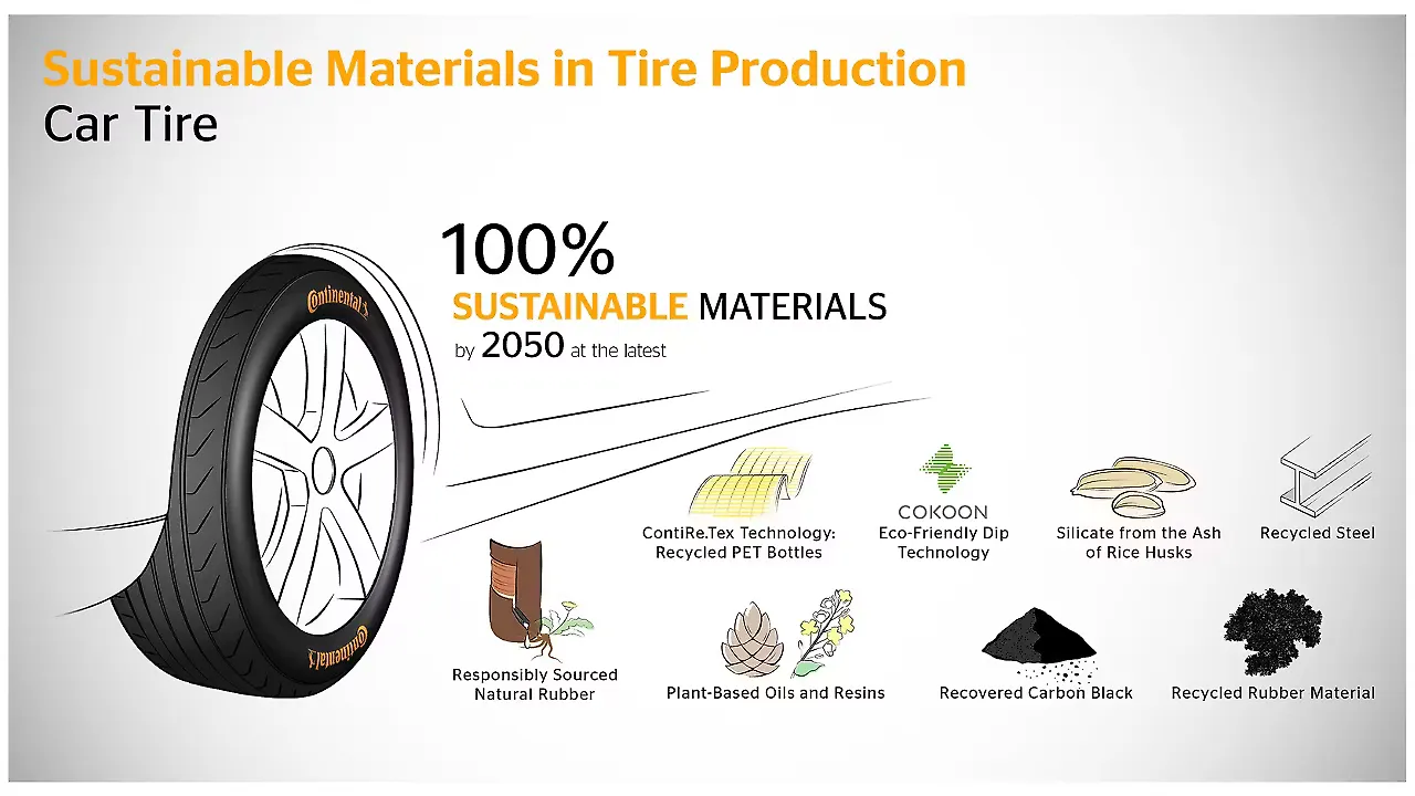 Continental Tires Continental Tires