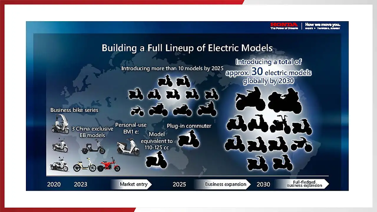 Honda Sets Ambitious Targets For Electric Motorcycle Business mobility outlook