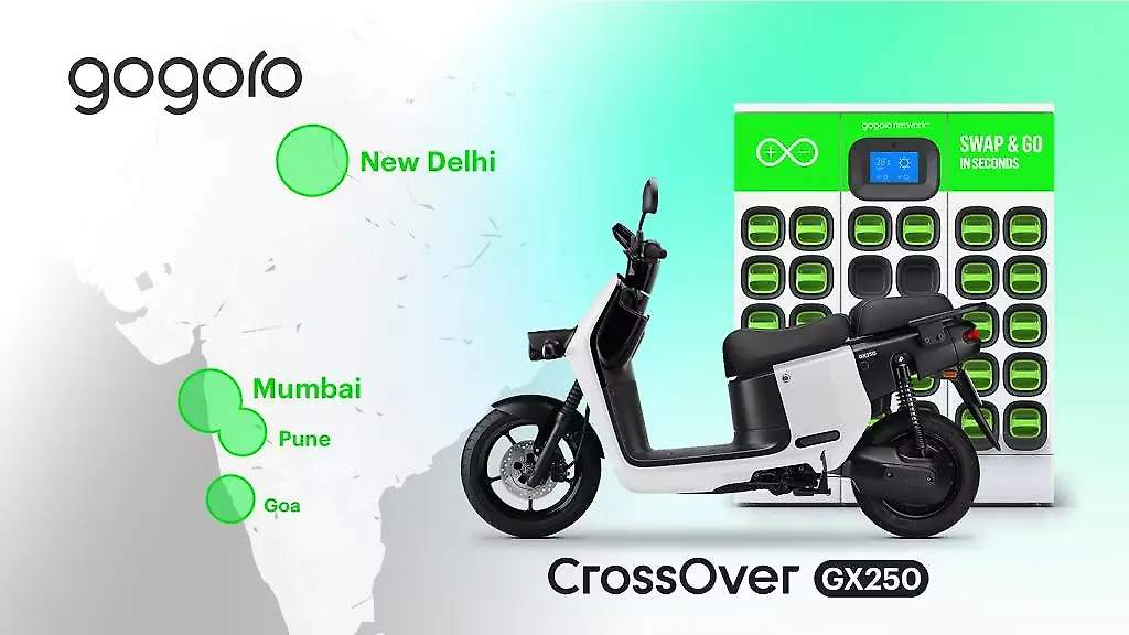 Gogoro Mobility Outlook Gogoro Mobility Outlook