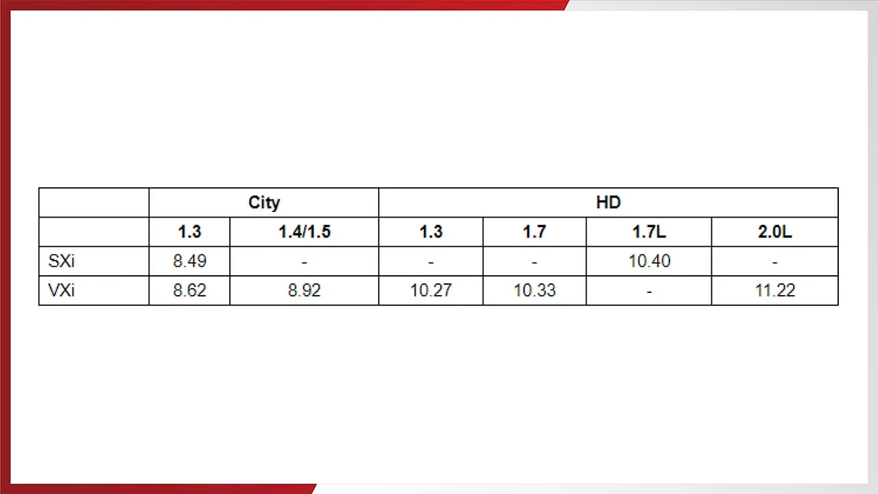 pricing bolero mobility outlook