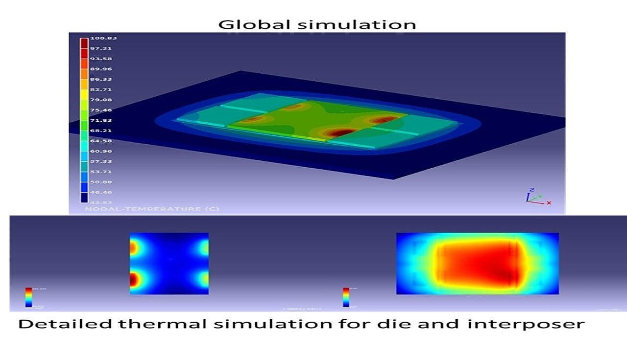 Ansys