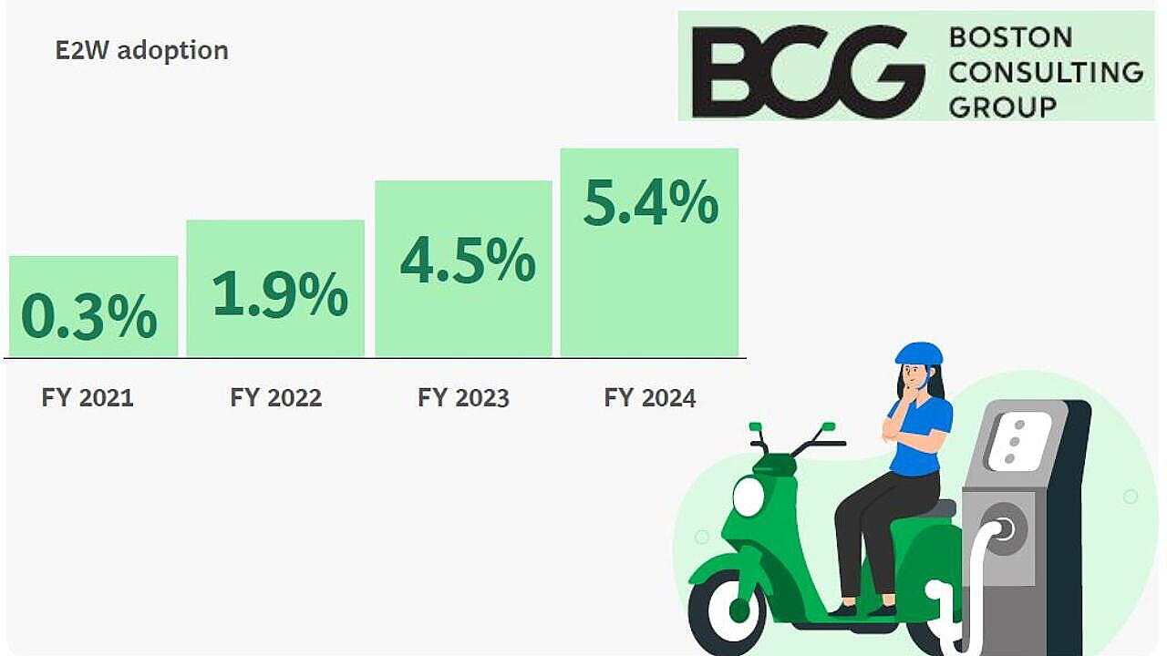 Boston Consulting