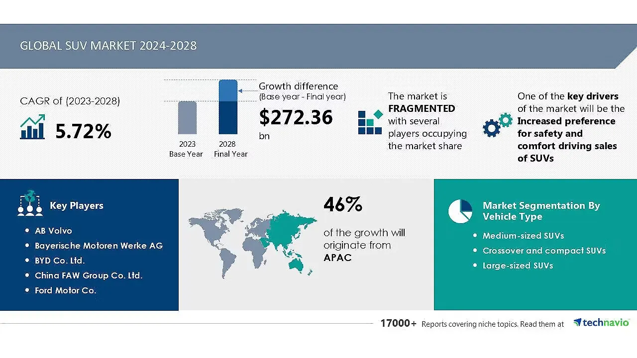 SUV Market 