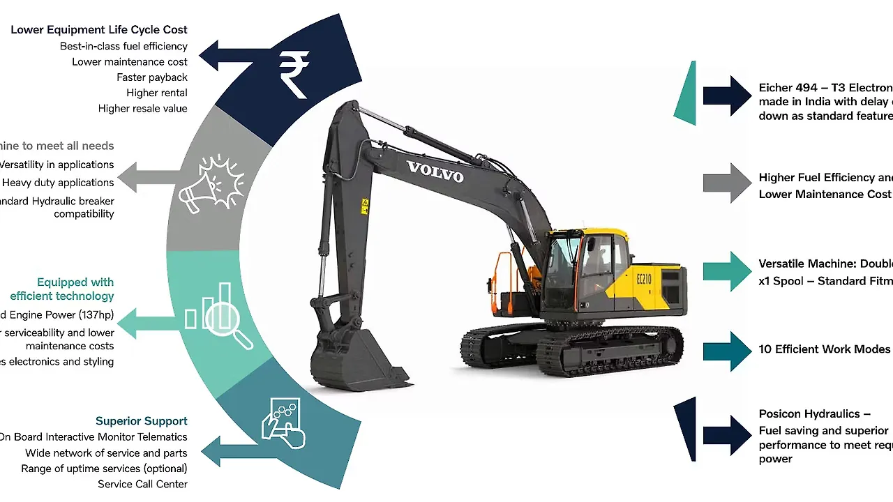 Volvo CE Volvo CE