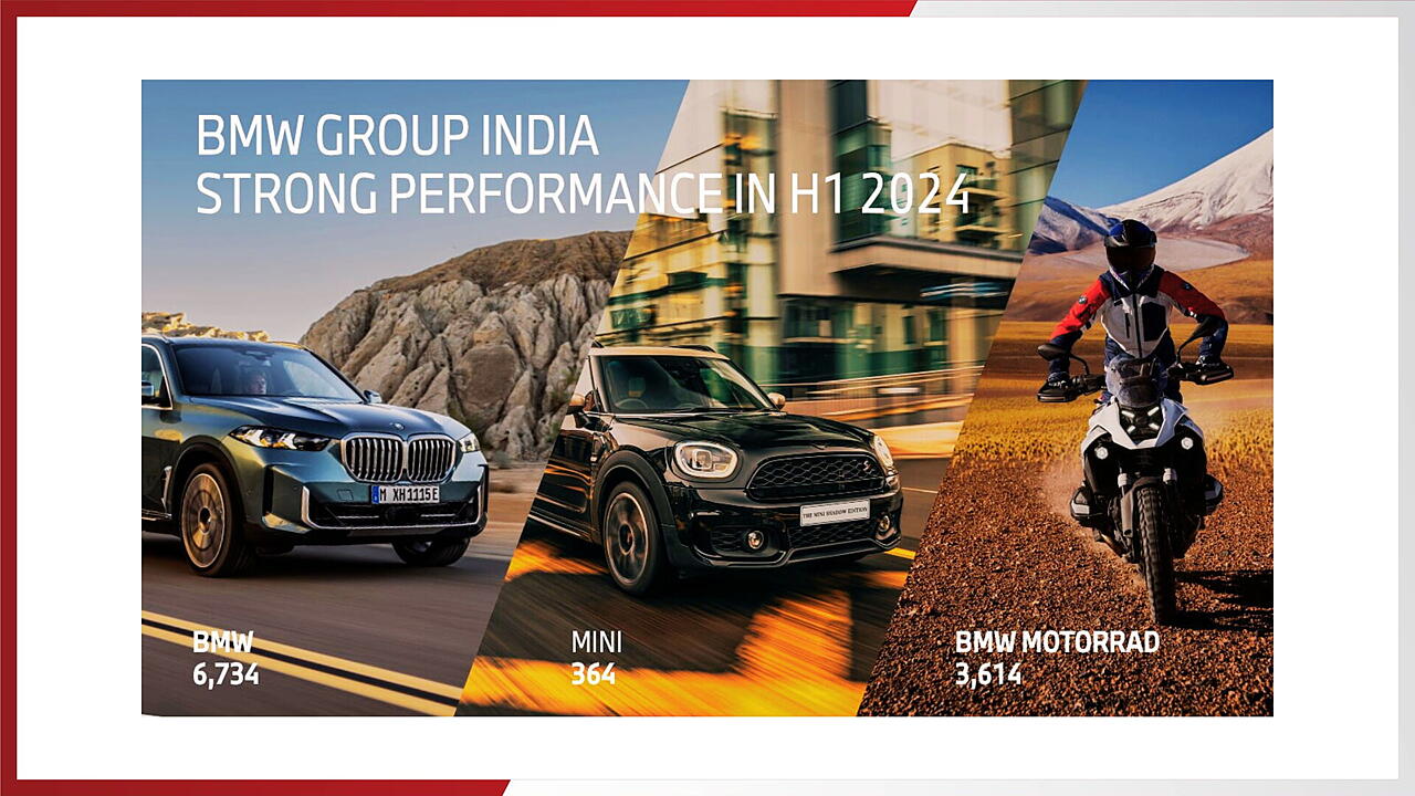 BMW Group India Achieves Record Half-Yearly Sales mobility outlook