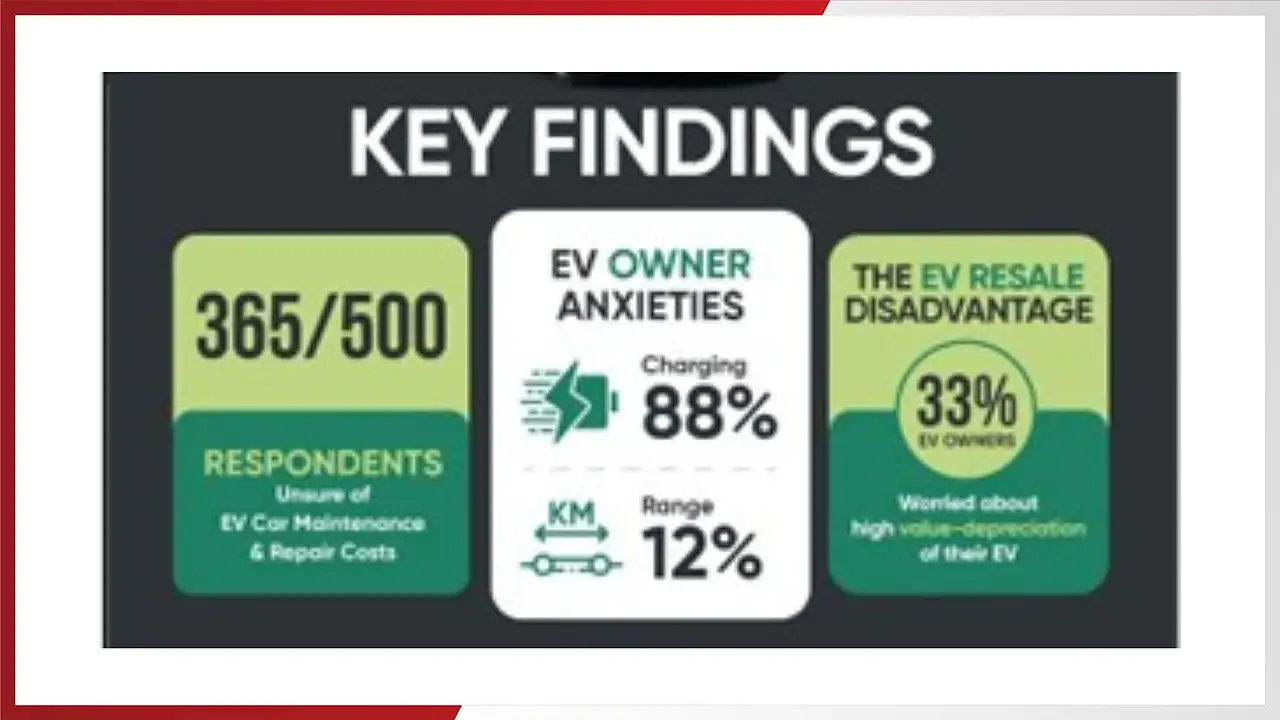 Majority Of Indian EV Car Owners Consider Returning To ICE mobility outlook