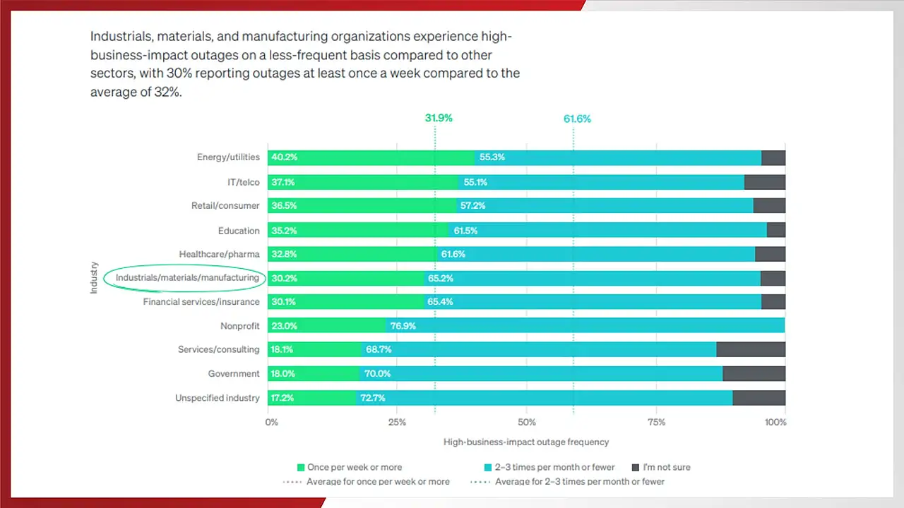 Manufacturers Turn To Observability mobility outlook