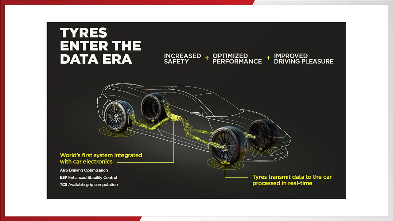 Bosch & Pirelli Collaborate mobility outlook