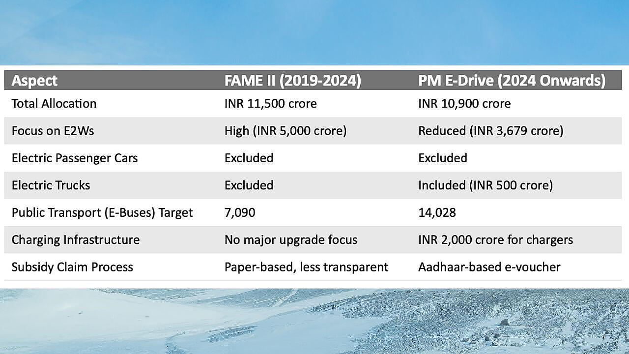 PM E-Drive