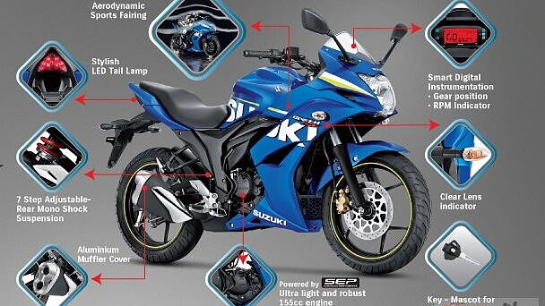 Suzuki gixxer on sale indicator price