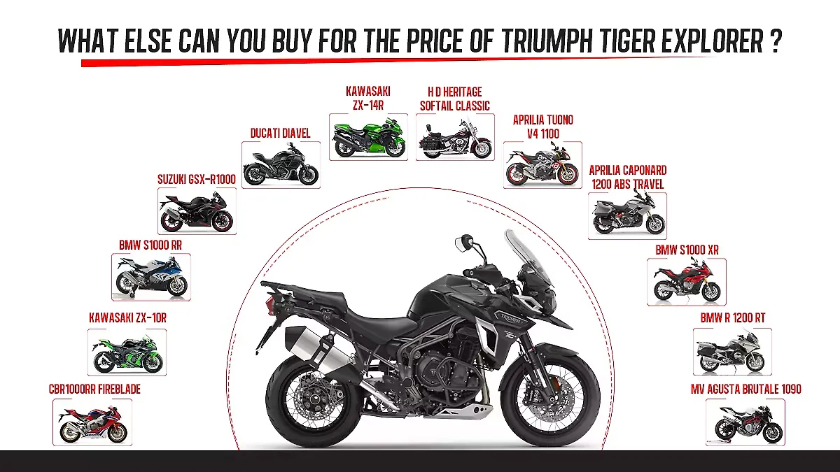 What else you can buy for the price of the Triumph Tiger