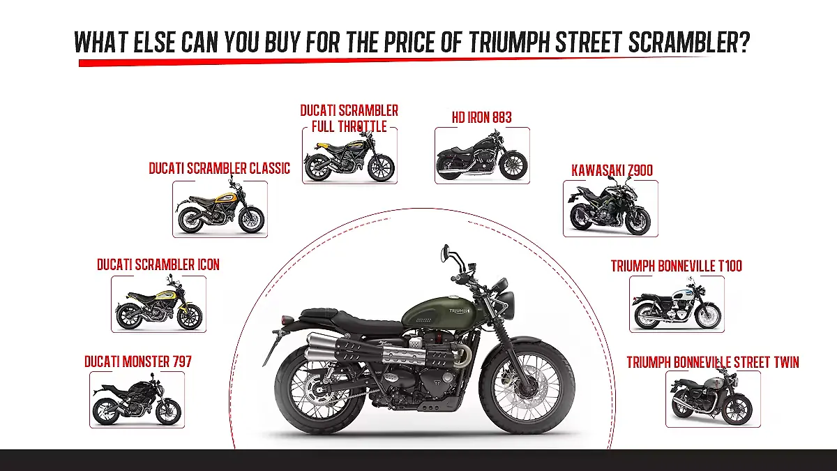 What Else Can You Buy For The Price Of The Triumph Street Scrambler