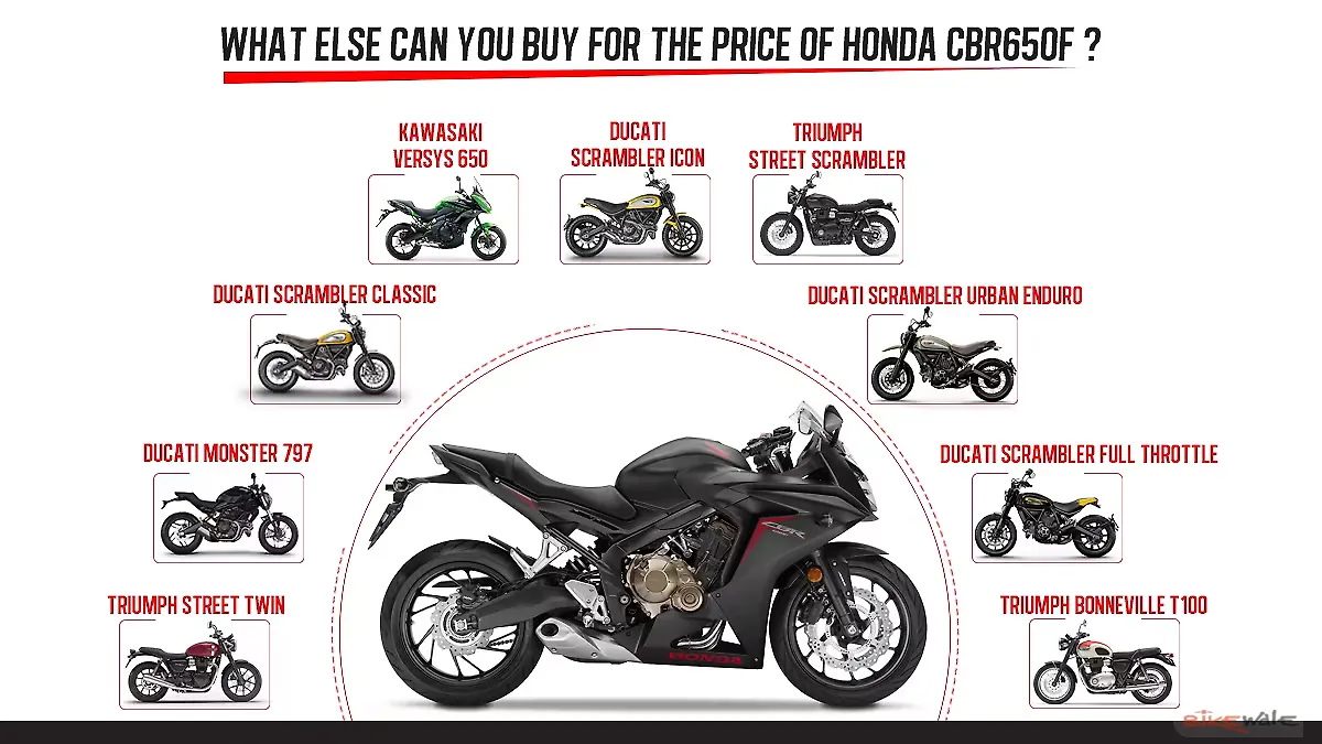 What else can you buy for the price of a Honda CBR650F? What else can you buy for the price of a Honda CBR650F?