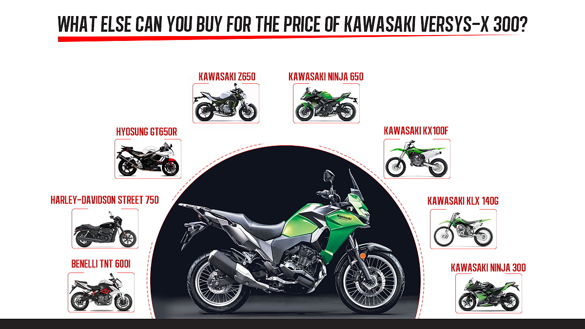 Kawasaki Versys-X 300: What else can you buy? - BikeWale