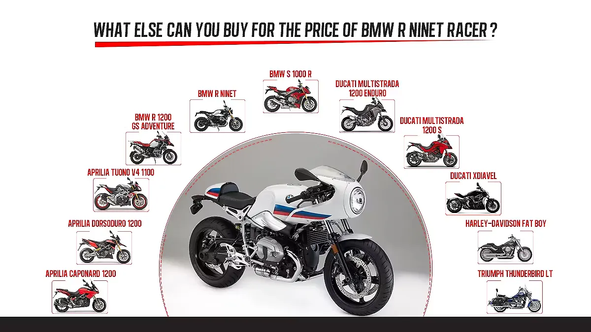 BMW R nineT Racer: What else can you buy BMW R nineT Racer: What else can you buy