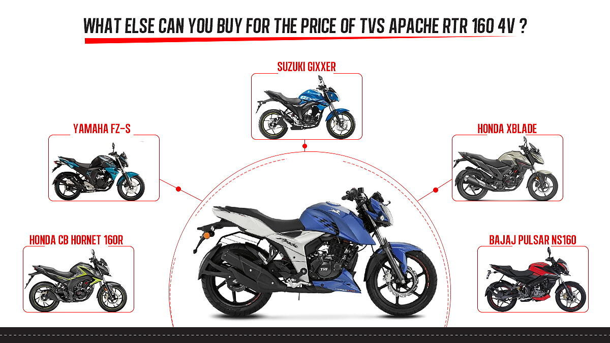 Tvs Apache Rtr 160 4v What Else You Can Buy Bikewale