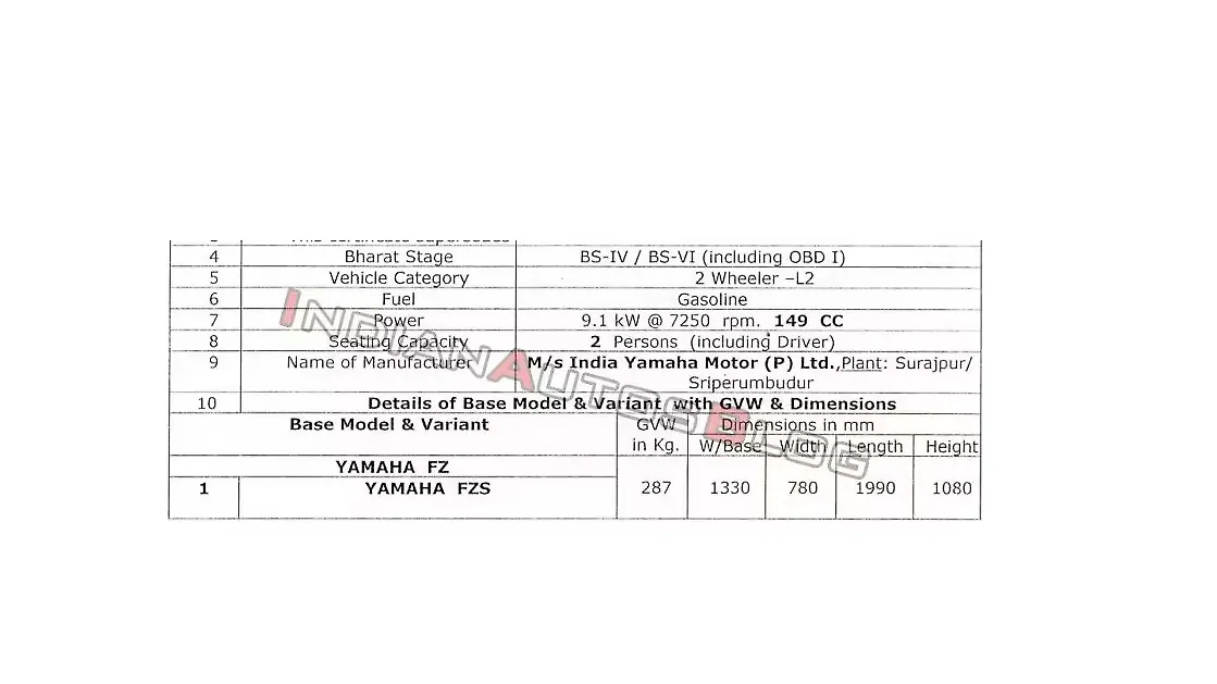 2020 Yamaha FZ, FZ-S power figures leaked 2020 Yamaha FZ, FZ-S power figures leaked