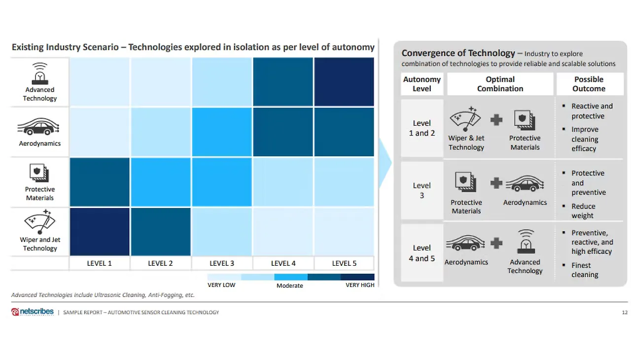 Best Transcription Apps for Android 2026 | GetApp, image size:1280x720