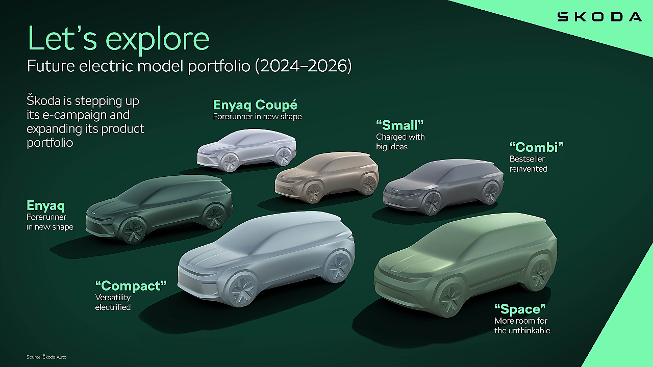 Skoda Auto To Introduce Six BEV Models By 2026 - Mobility Outlook