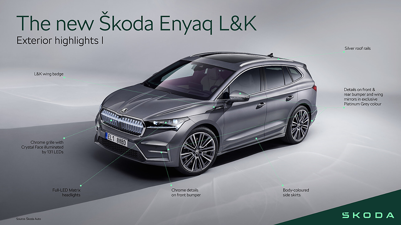 Skoda Enyaq Gets L&K Variant With Enhanced Power, Range, Features -  Mobility Outlook