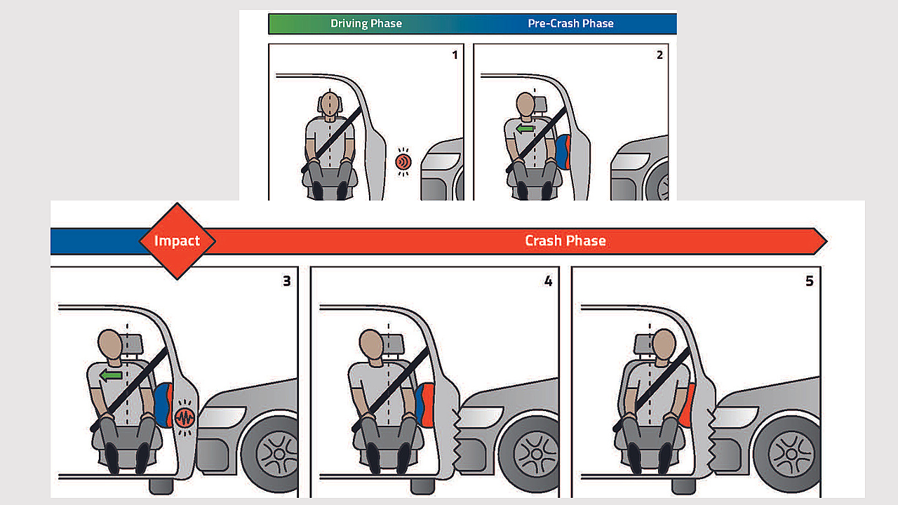 ZF LIFETEC ’s Pre-Crash Dual Stage Side Airbag