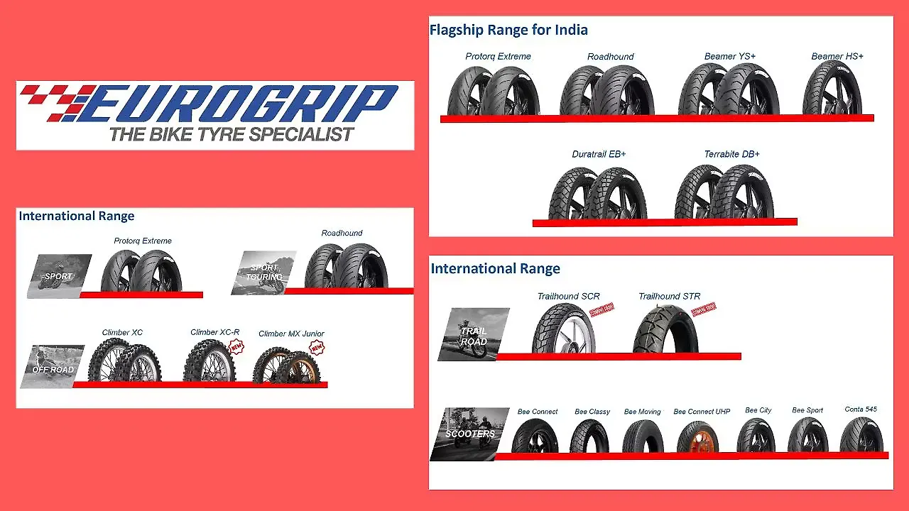 Eurogrip Eurogrip