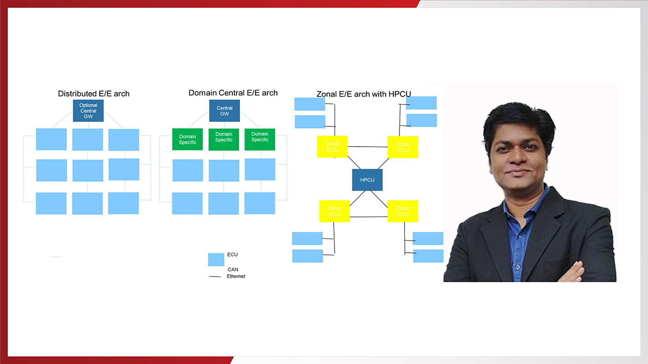 Sangeeth Kumar mobility outlook