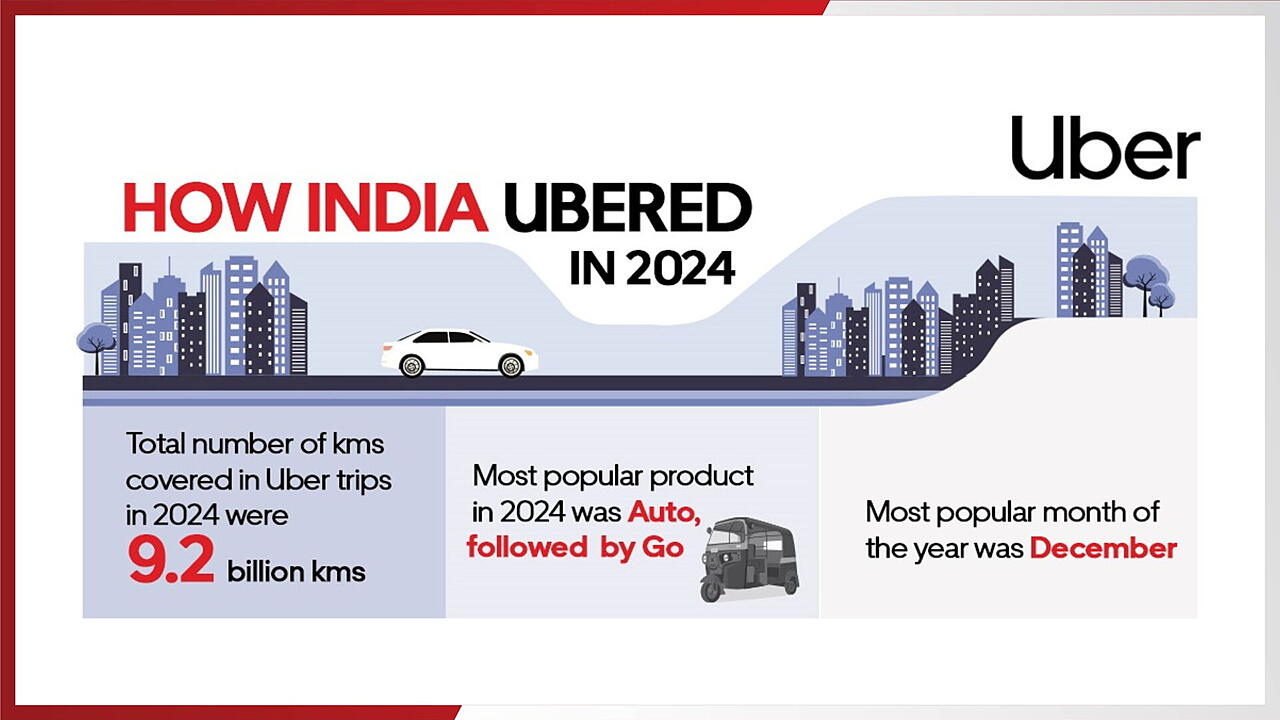 Infographics Infographics