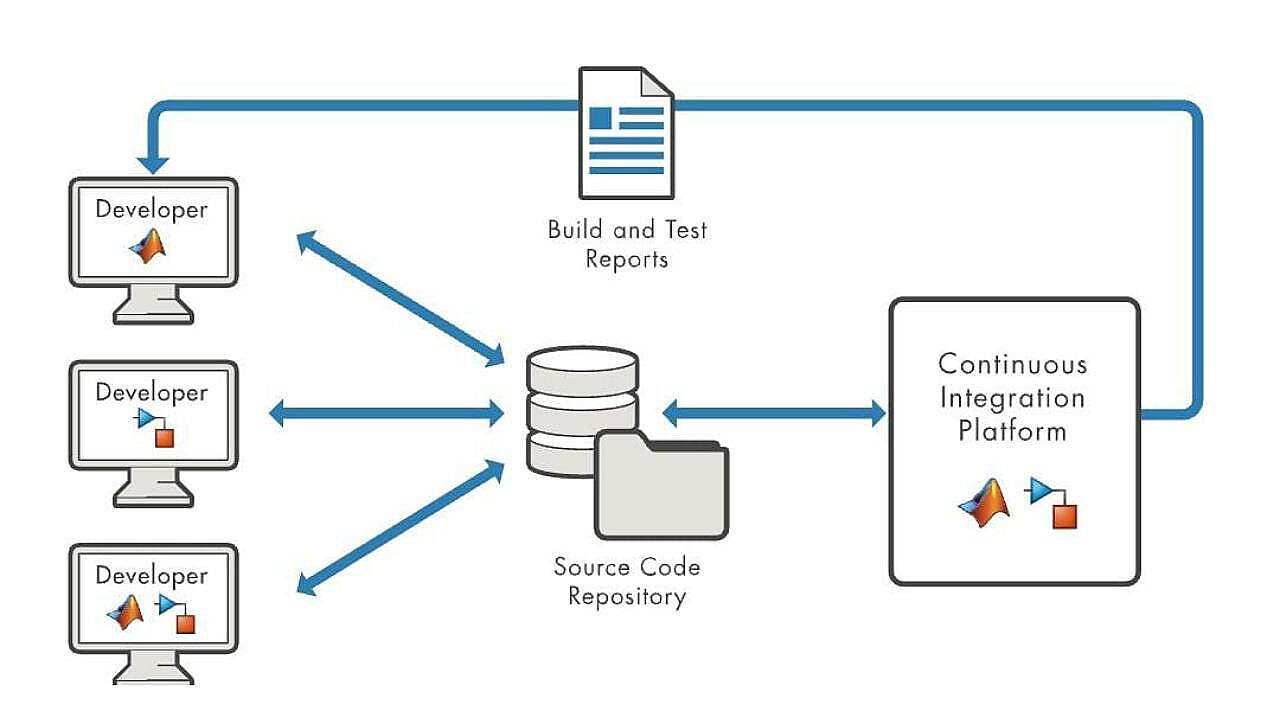 MathWorks