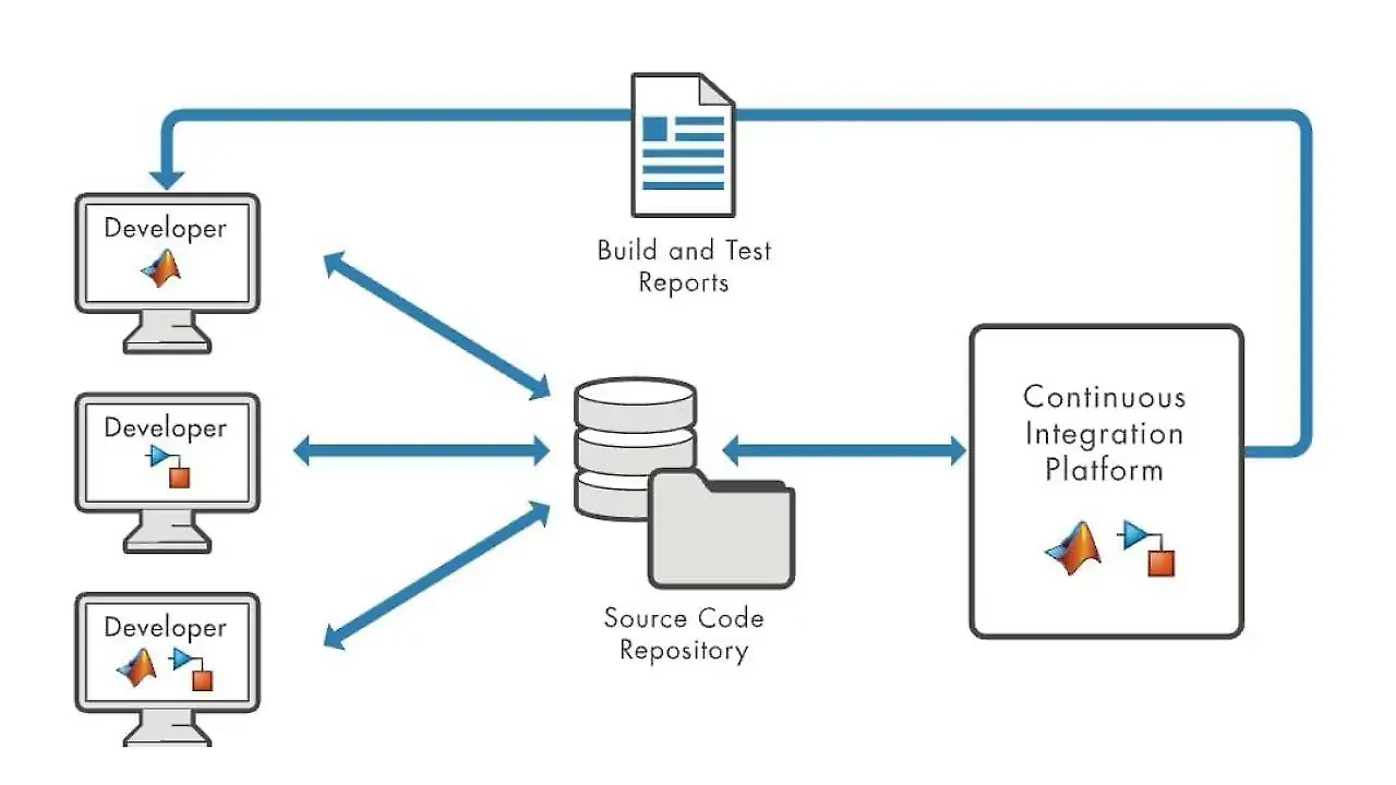 MathWorks MathWorks
