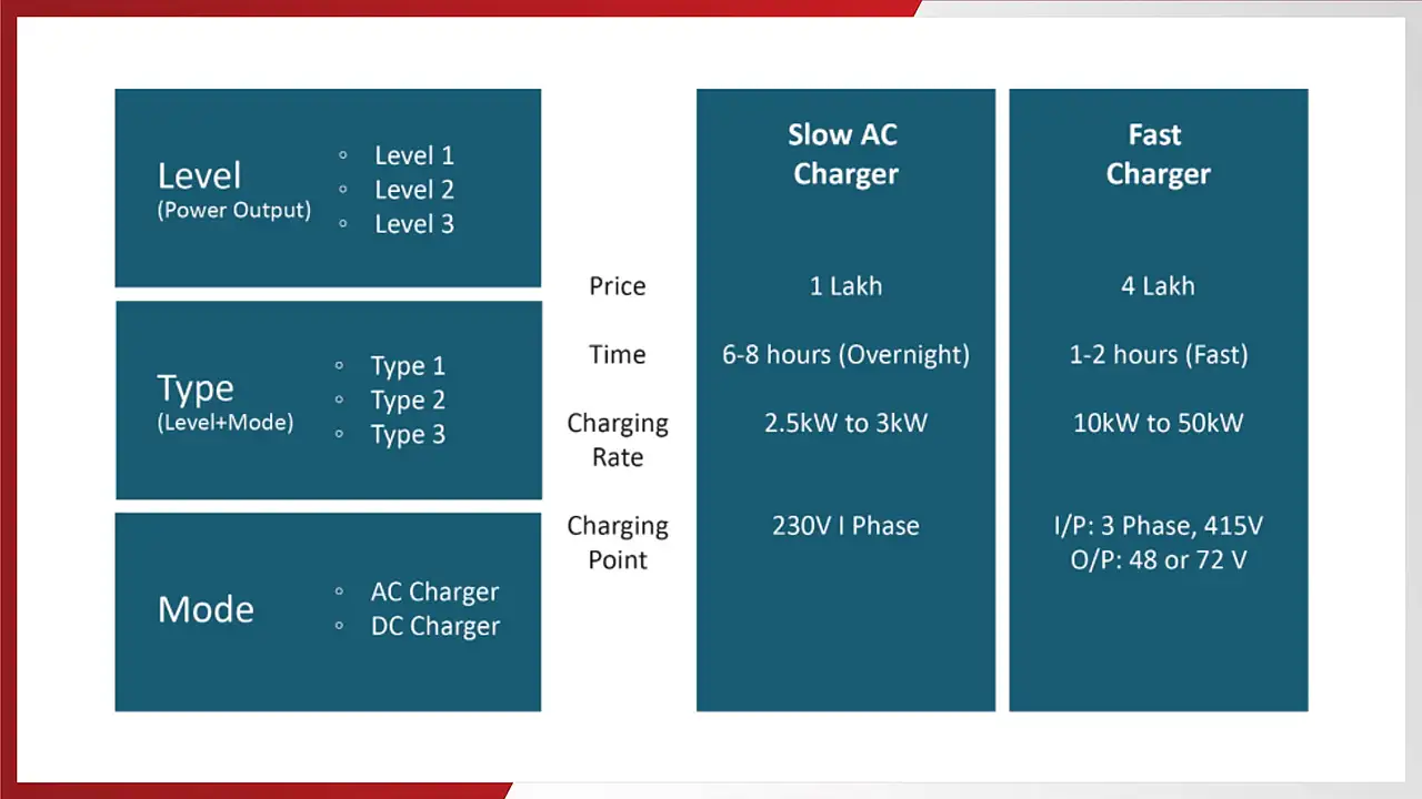 Scaling Up: India’s EV Charging mobility outlook