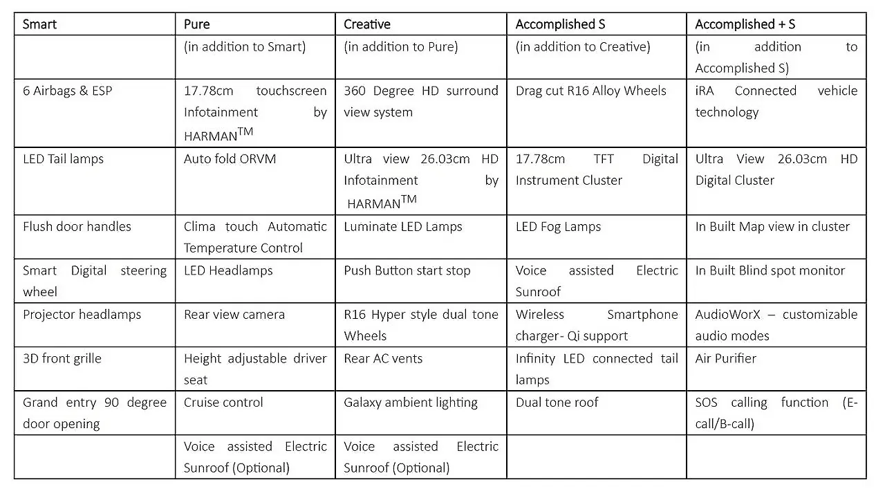 Infographics Infographics