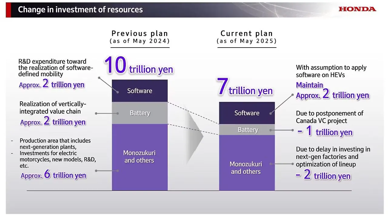 Infographics