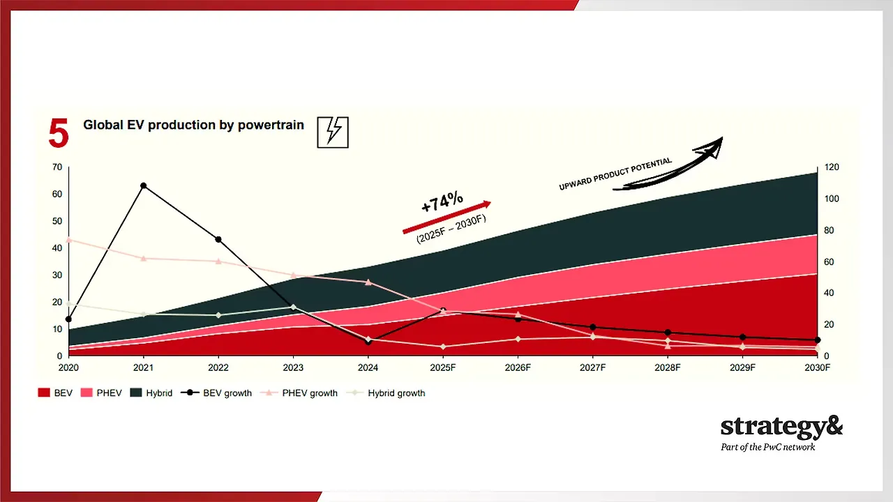 Infographics Infographics