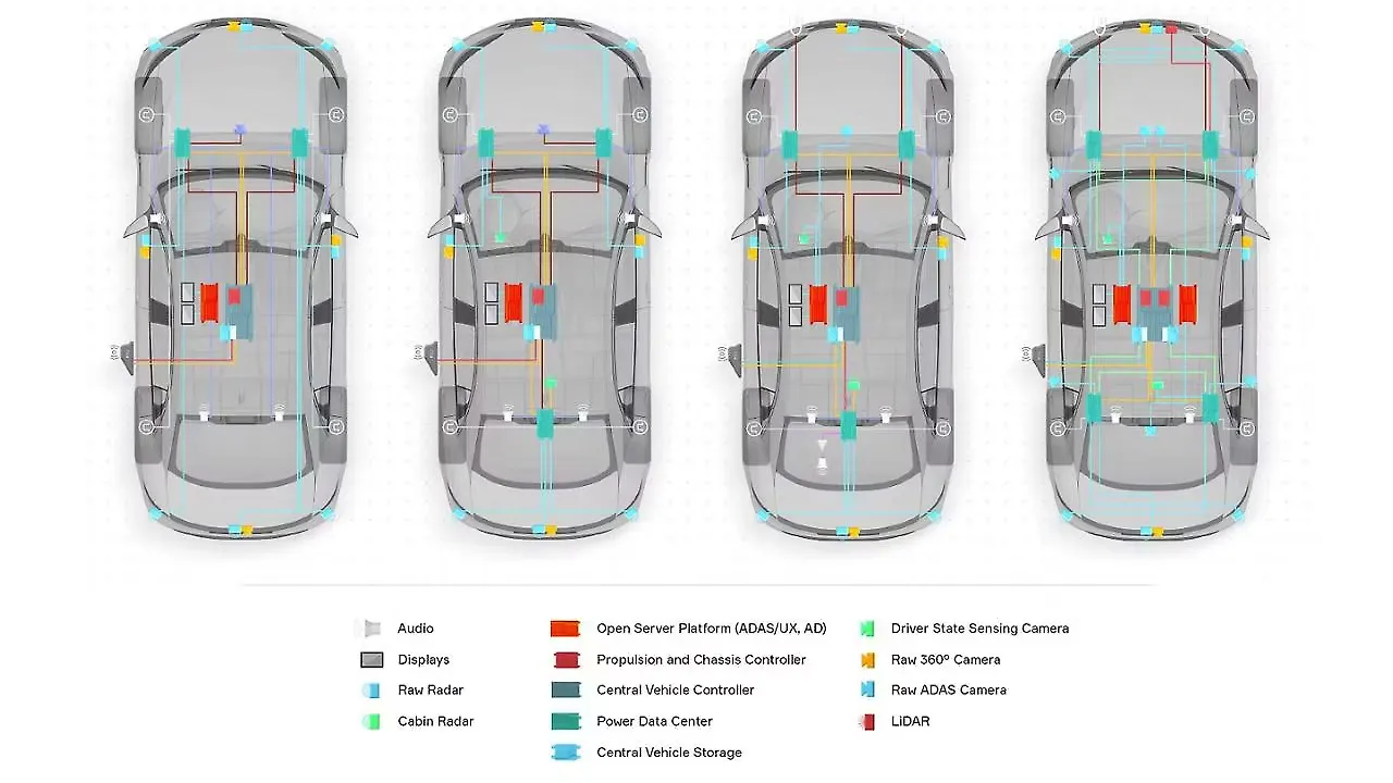 Infographics