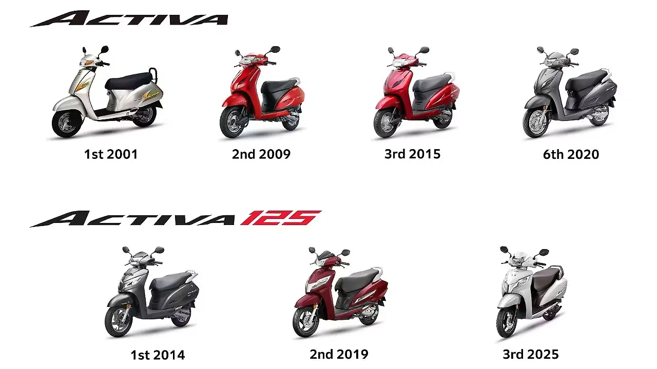 Honda Activa Left Front Three Quarter