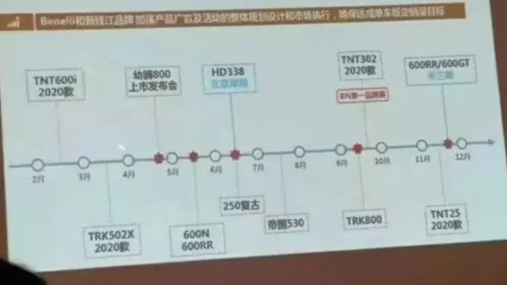 Benelli TNT 600RR, TRK 802, Imperiale 530 to be unveiled this year Benelli TNT 600RR, TRK 802, Imperiale 530 to be unveiled this year