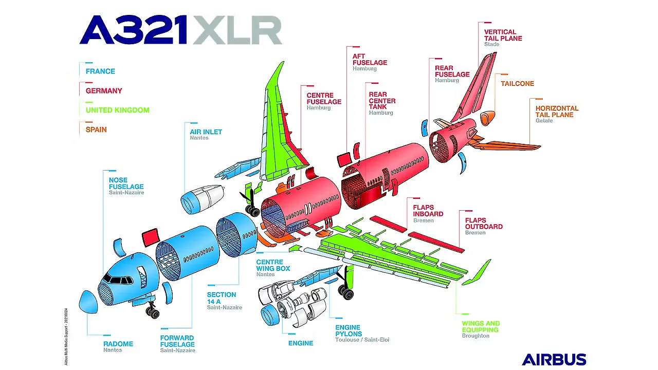 Airbus A321XLR Airbus A321XLR