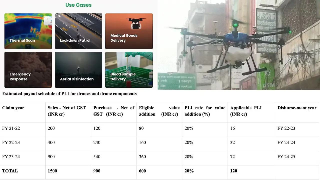 PLI - Drones