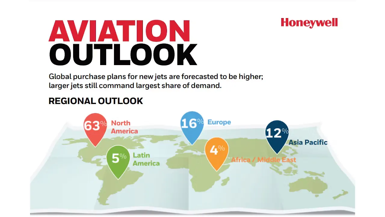 Honeywell Honeywell