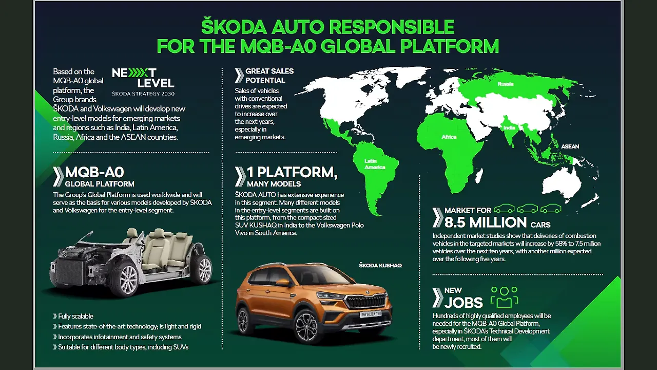 Skoda Skoda