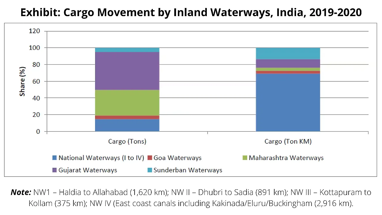 Infographics Infographics